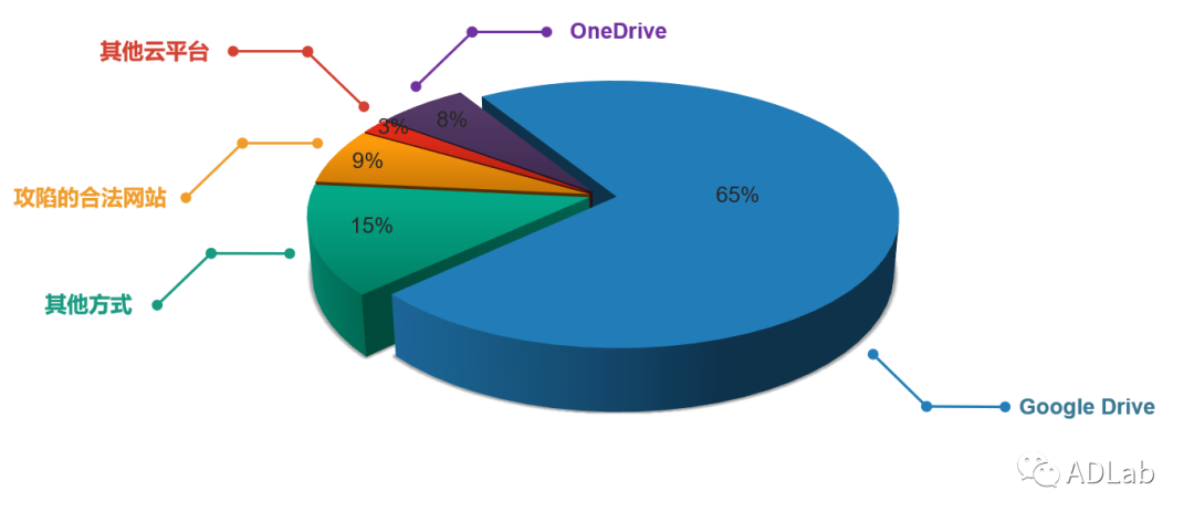 �������ǲ�-������ʱ�й�����