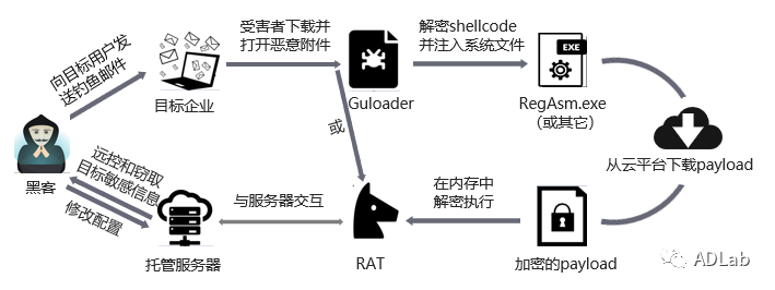 �������ǲ�-������ʱ�й�����