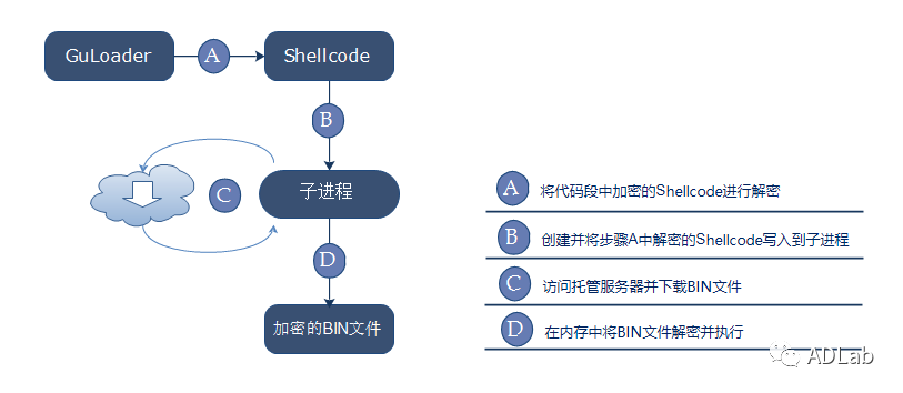 �������ǲ�-������ʱ�й�����