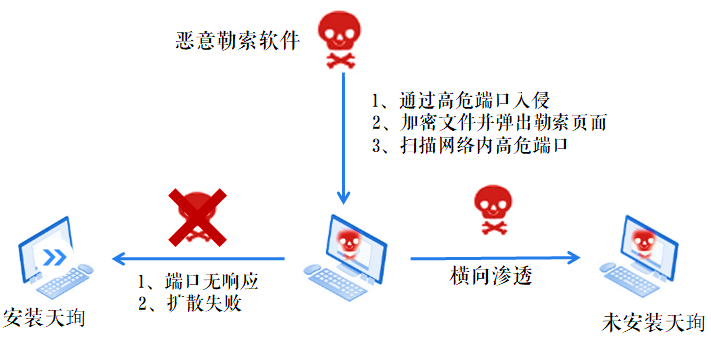 �������ǲ�-������ʱ�й�����