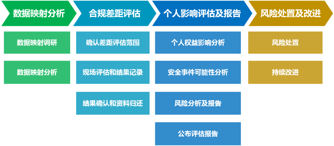 �������ǲ�-������ʱ�й�����