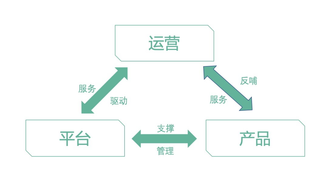 �������ǲ�-������ʱ�й�����