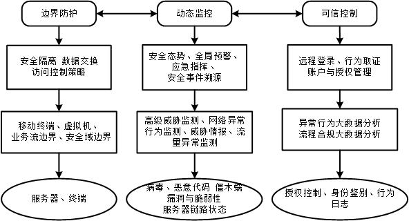 �������ǲ�-������ʱ�й�����