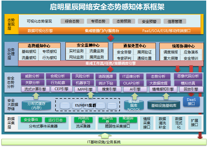 �������ǲ�-������ʱ�й�����