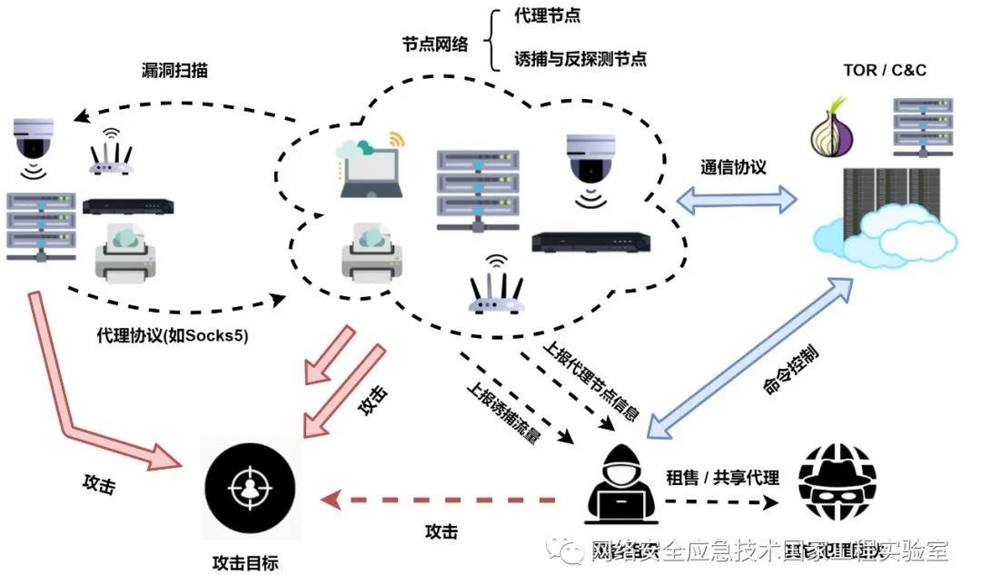 �������ǲ�-������ʱ�й�����