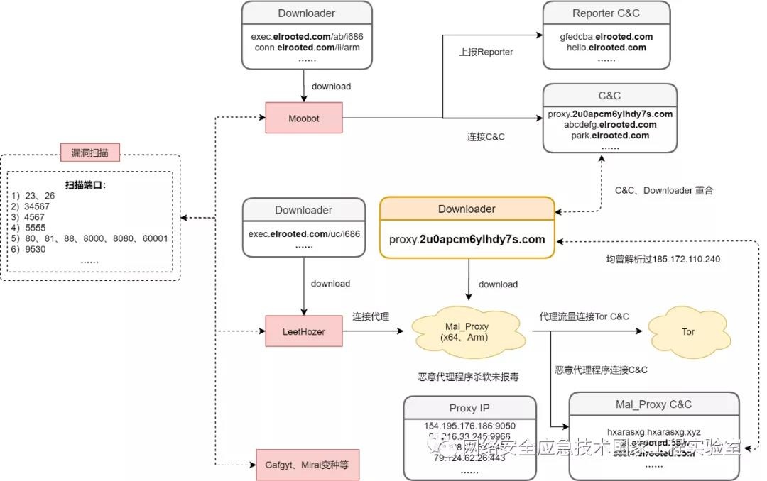 �������ǲ�-������ʱ�й�����