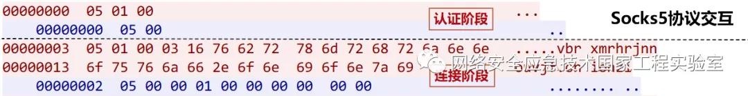 �������ǲ�-������ʱ�й�����