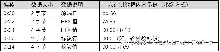 �������ǲ�-������ʱ�й�����