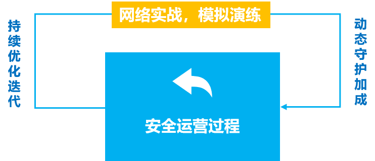 �������ǲ�-������ʱ�й�����