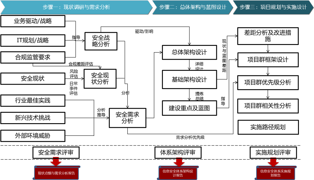 �������ǲ�-������ʱ�й�����