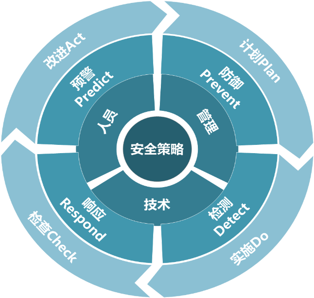 �������ǲ�-������ʱ�й�����