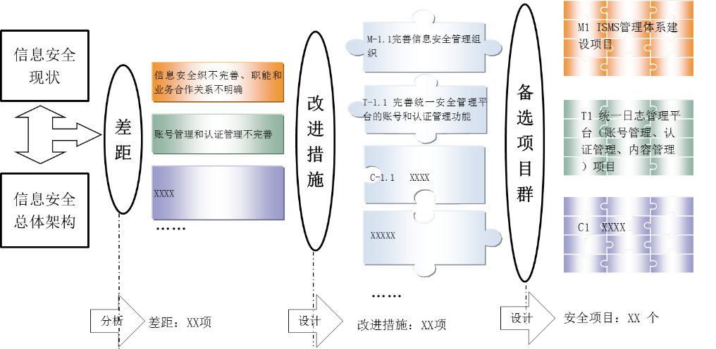 �������ǲ�-������ʱ�й�����