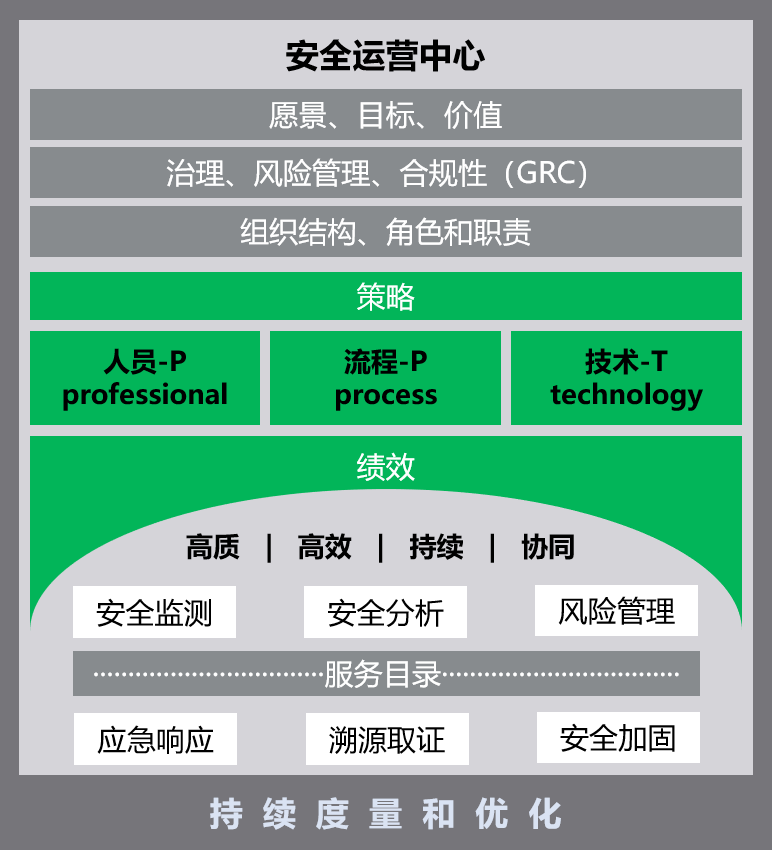 �������ǲ�-������ʱ�й�����